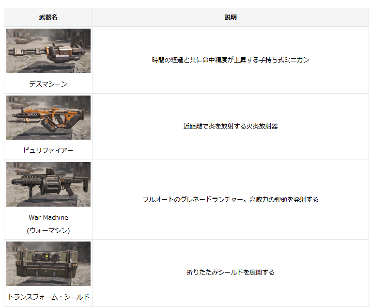 【CODモバイル】オペレータースキル一覧！おすすめのスキルに注目！