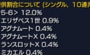【モンスト】ガチャで星5の当たり確率が上がる時間帯！