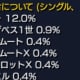 【モンスト】ガチャで星5の当たり確率が上がる時間帯！