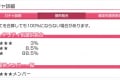 【バンドリ】ガチャで星4が当たりやすい時間帯！早朝深夜がねらい目？