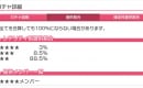 【バンドリ】ガチャで星4が当たりやすい時間帯！早朝深夜がねらい目？