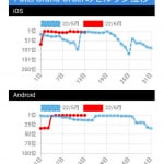 【6/7~6/12アプリ売上】週間ゲームセールスランキング！