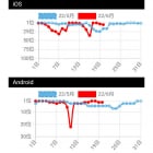 【6/14~6/20アプリ売上】週間ゲームセールスランキング！